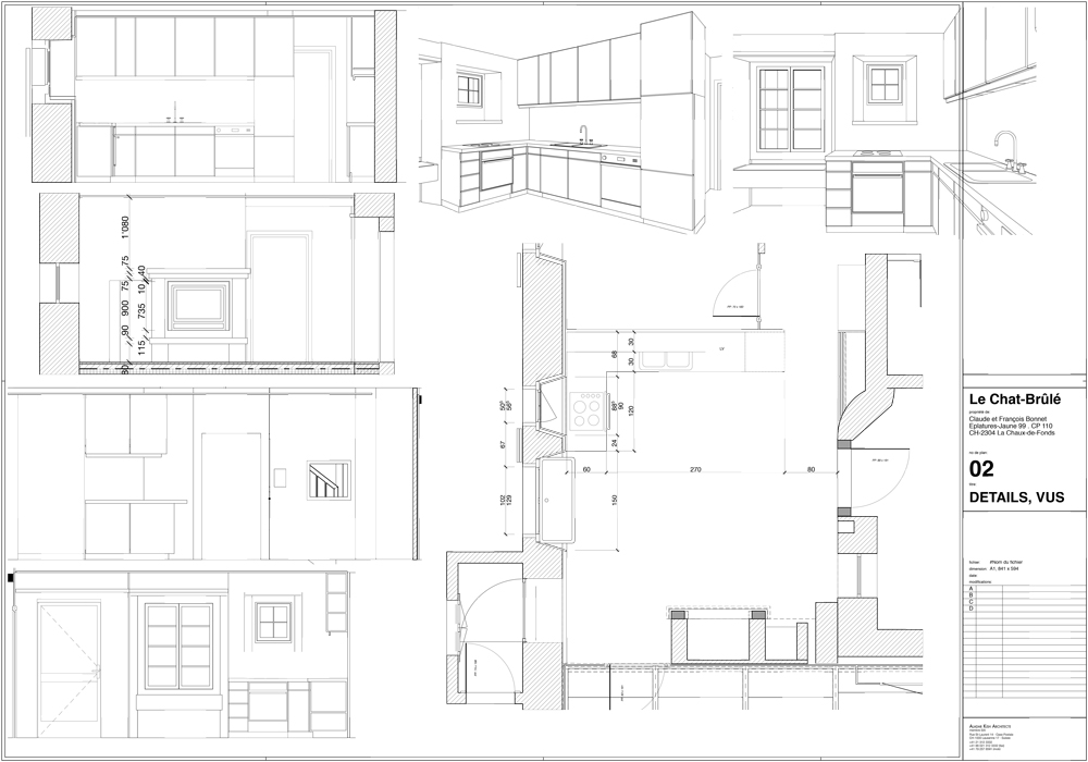 Visualisations